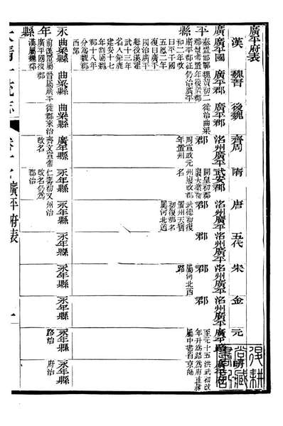 90547_大清一统志_王安国等奉敕纂修阳湖薜子