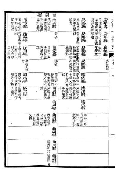 90547_大清一统志_王安国等奉敕纂修阳湖薜子