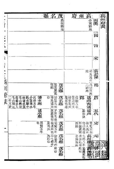 90673_大清一统志_王安国等奉敕纂修阳湖薜子