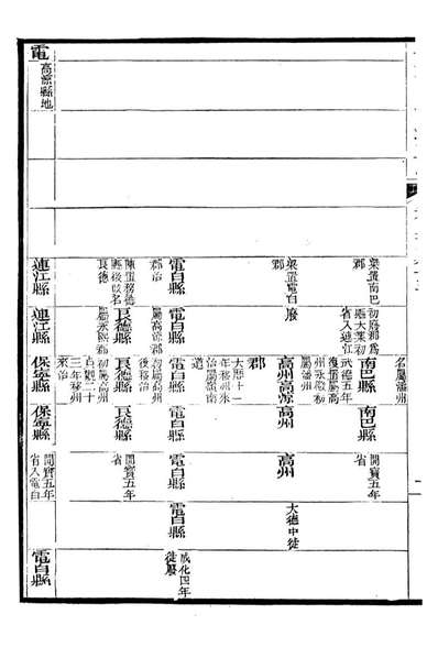 90673_大清一统志_王安国等奉敕纂修阳湖薜子