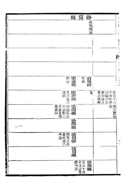 90674_大清一统志_王安国等奉敕纂修阳湖薜子