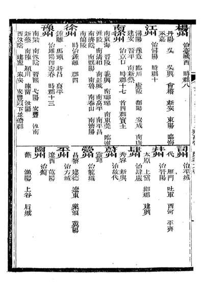 G097382_东晋南北朝舆地表_徐文范广雅书局.pdf