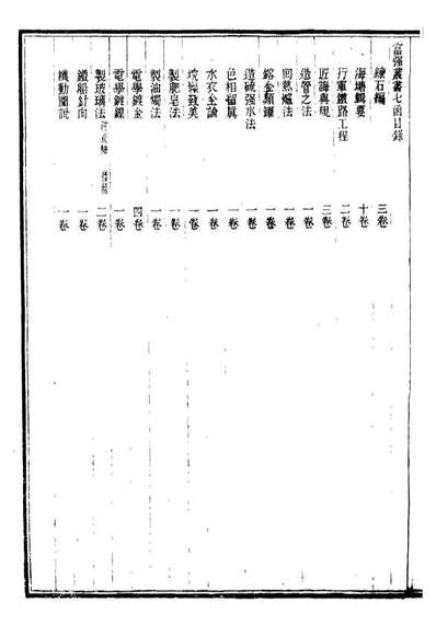 99284_西学富彊丛书工艺学_富强斋主人鸿文书局