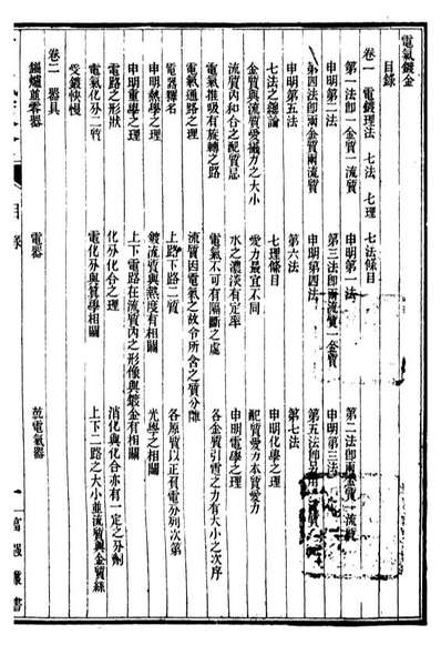 G099289_西学富彊丛书工艺学_富强斋主人鸿文书局.pdf