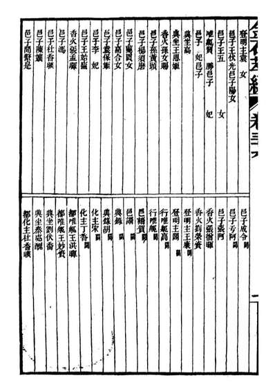 99571_金石萃编_王昶宝善