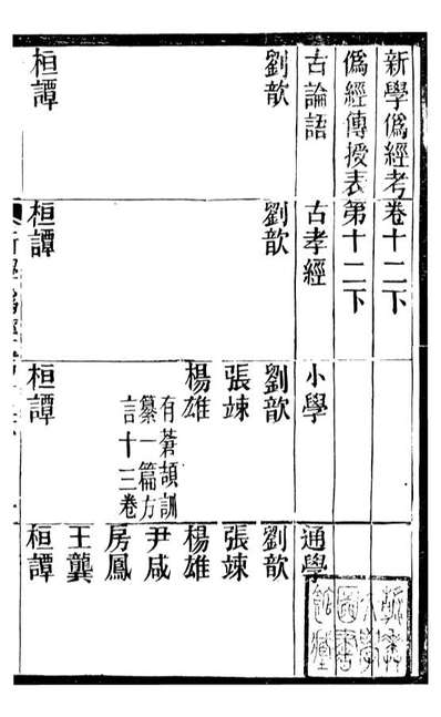 G099858_蛰云雷斋丛书新学偽经攷_.pdf