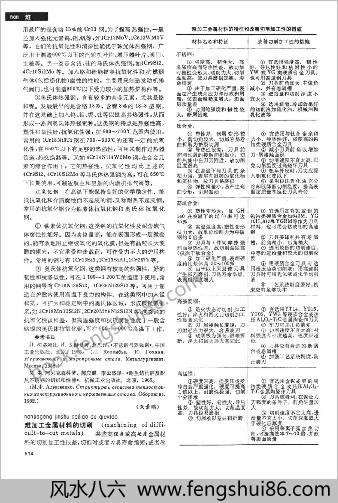 中华大百科全书 - 机械工程Ⅱ