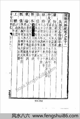 [国朝列卿纪05] 名人类 - 明朝传记书