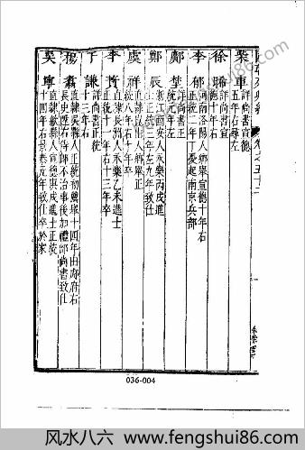 [国朝列卿纪05] 名人类 - 明朝传记书