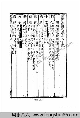 [国朝列卿纪07] 名人类 - 明朝传记书