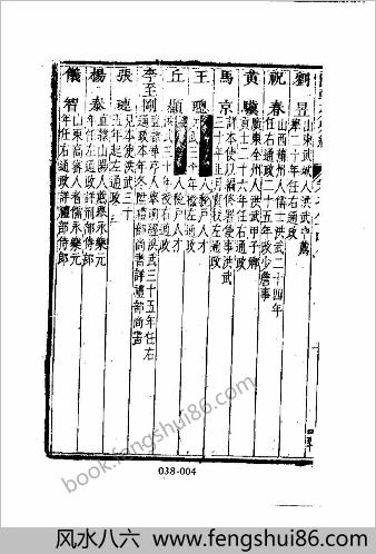 [国朝列卿纪07] 名人类 - 明朝传记书