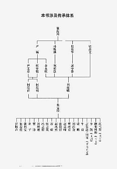 传统八卦掌_第三册【朱宝珍】.完整版.pdf