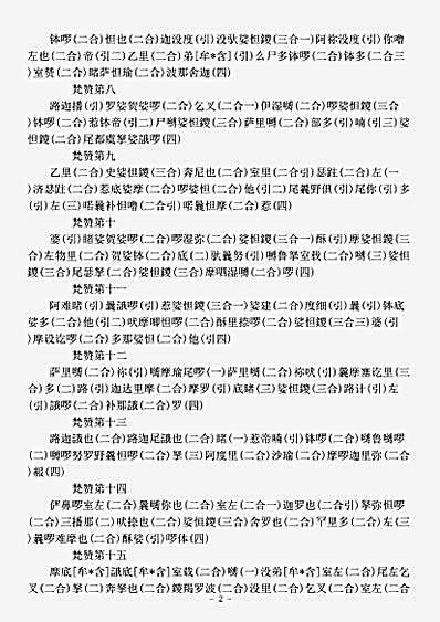 密教部.佛说文殊师利一百八名梵赞-宋-法天.pdf