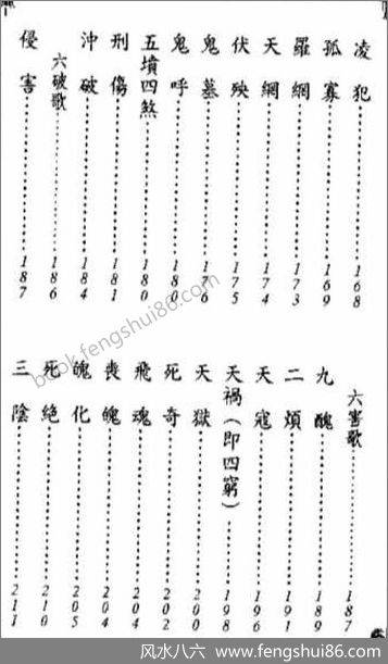 新编日用涓吉大六壬总归_上_下全