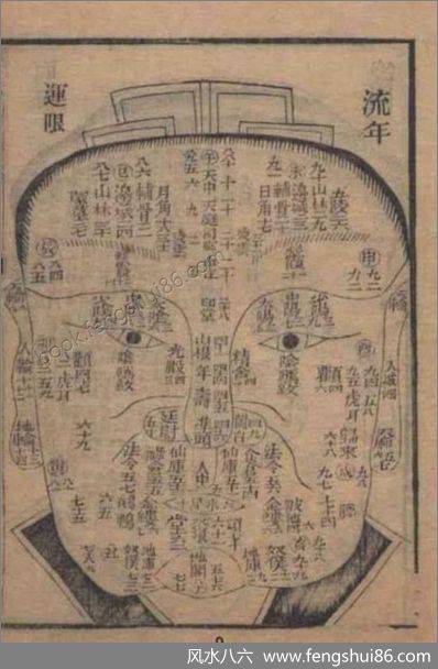 柳庄相法_卷上中下