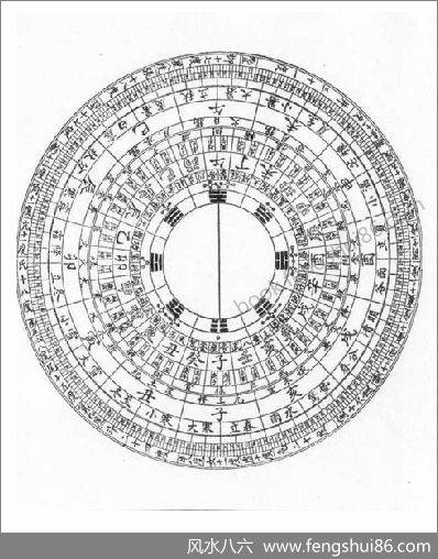 《人间天眼指南.宅运撮要》