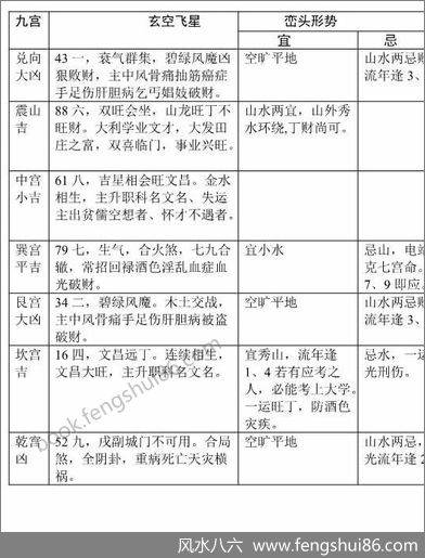 《八运宅运图解》（3震卦六局）