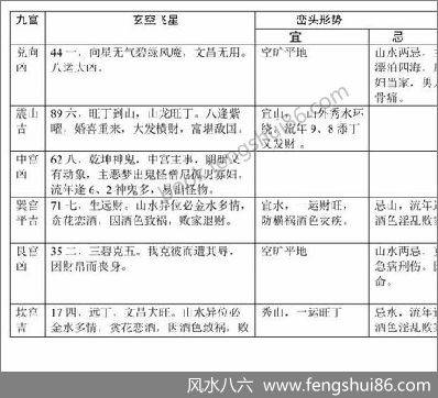 《八运宅运图解》（3震卦六局）