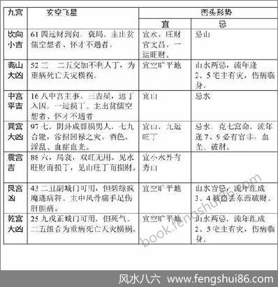 《八运宅运图解》（5离卦六局）