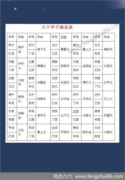 《六十甲子纳音表》