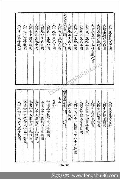 《四库术数.大衍索隐.[宋]丁易东撰》丁易东