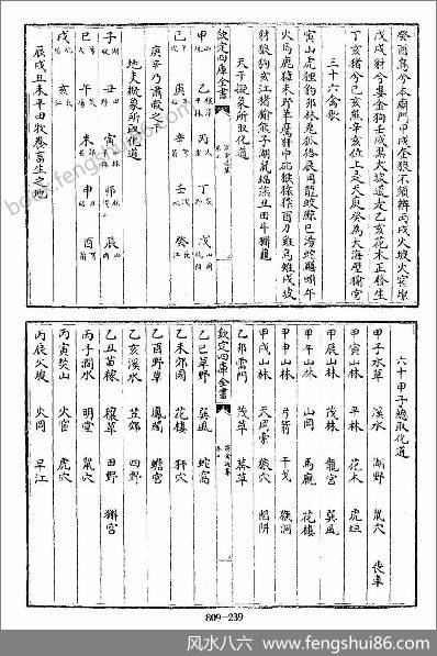 《四库全书术数.演禽通纂》