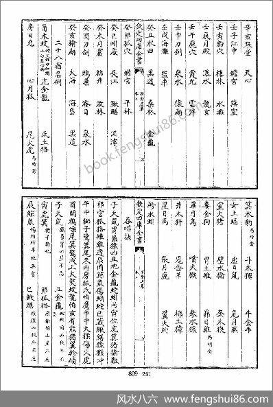《四库全书术数.演禽通纂》