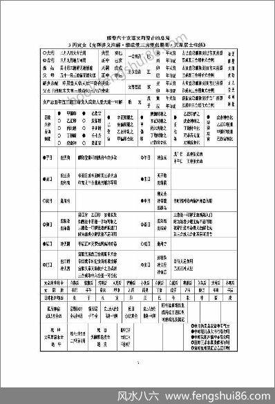 《嫁娶六十女逐女列便吉凶总局》