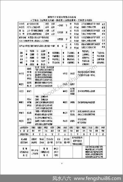 《嫁娶六十女逐女列便吉凶总局》