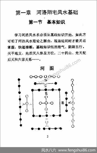 《河洛阳宅.堪舆班教材》志林