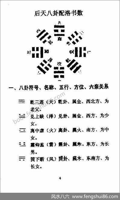 《河洛阳宅.堪舆班教材》志林