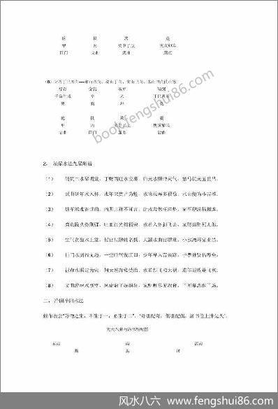 《挨星翻卦龙神穴位水法》