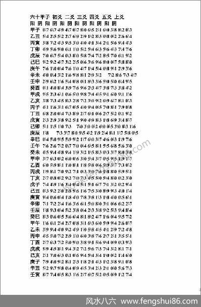 《数字流运测彩法干支纳数预测法》