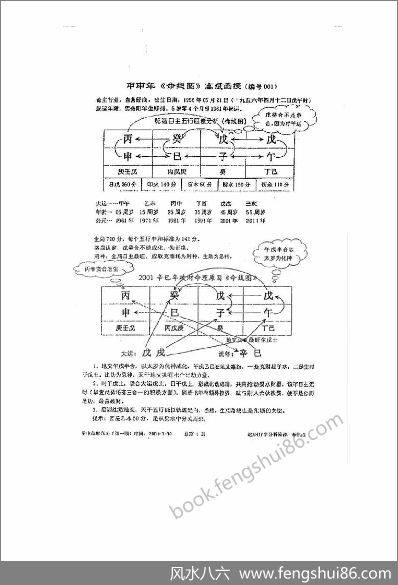 李洪成-甲申年命线图高级函授