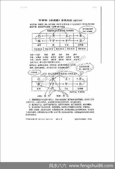 李洪成-甲申年命线图高级函授