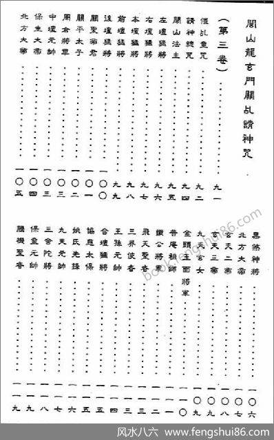 《咒语指诀秘鉴》法玄山人