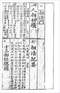 手相/面相/痣相/体相等风水相学 300本 打包价89元 手相/面相/痣相/体相等风水相学 300本 打包价89元