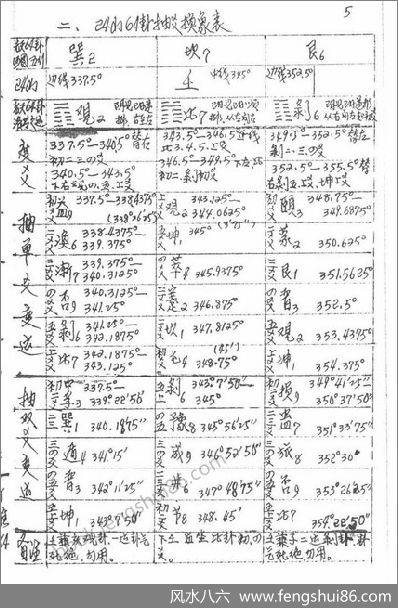 罗经生死门秘本钢笔手抄