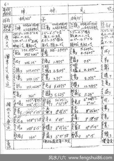罗经生死门秘本钢笔手抄