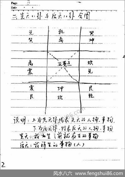 《道家华山派风水笔记》