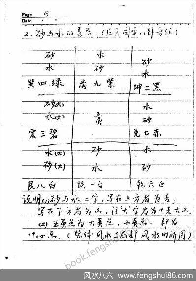《道家华山派风水笔记》