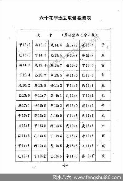 《神数预测560例甲本》邵夫子