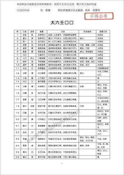 《大六壬课经》陈剑