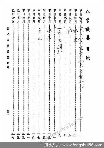 《八字提要》韦千里