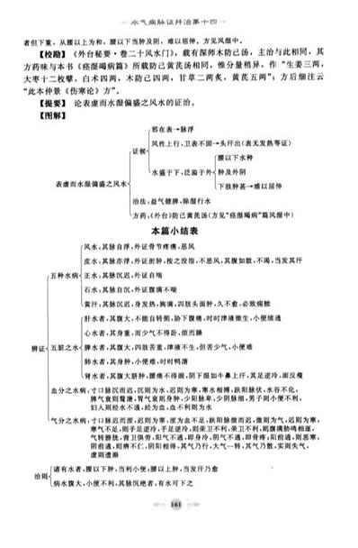 笔记图解.金匮要略_部分3.电子版.pdf