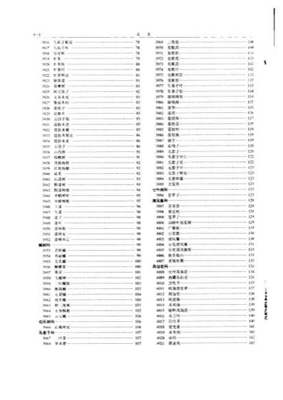 中华本草013-15目录.电子版.pdf