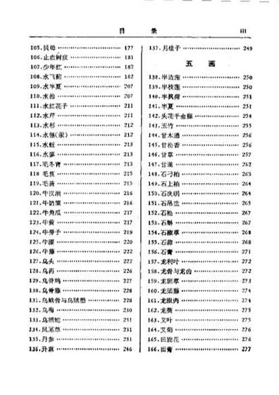 中药研究文献摘要_1975-1979.电子版.pdf