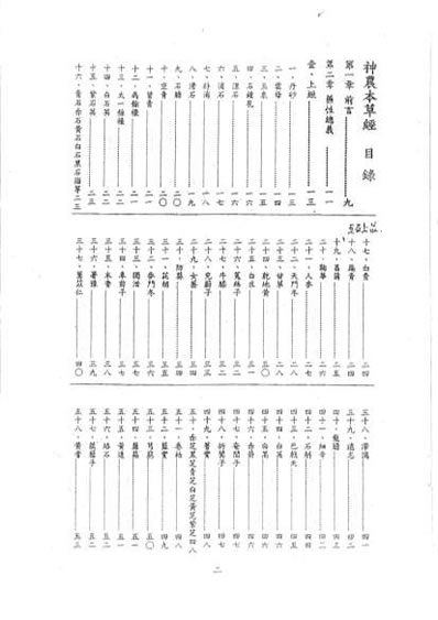 倪海厦人纪版_神农本草经_1.电子版.pdf