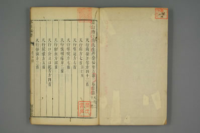 外台秘要.唐王焘着.004.电子版.pdf