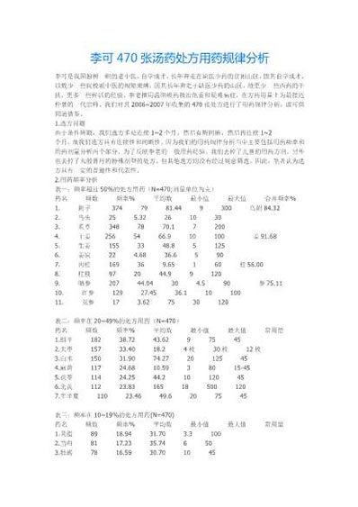 李可470张汤药处方用药规律分析.电子版.pdf